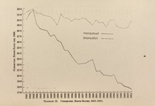 National Birth-Rate Commission, The Declining Birth-Rate: Its Causes and Effects (1916)